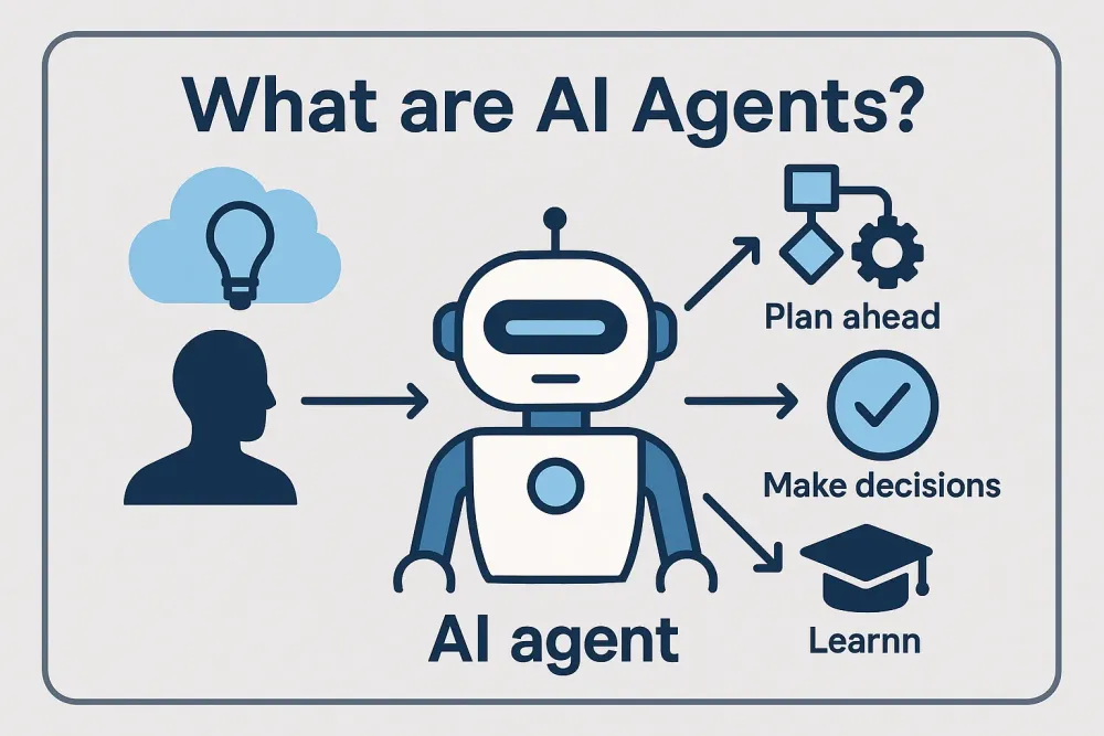 What AI Agents Are